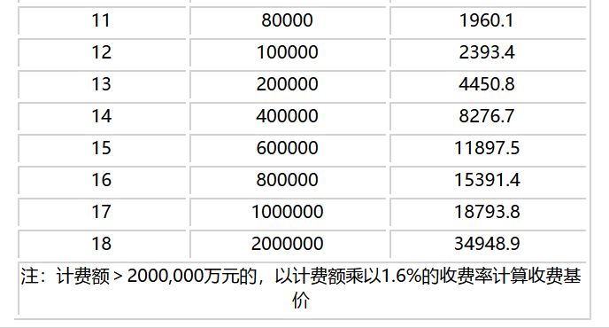 建筑行業(yè)專業(yè)資訊門戶-新干線頭條