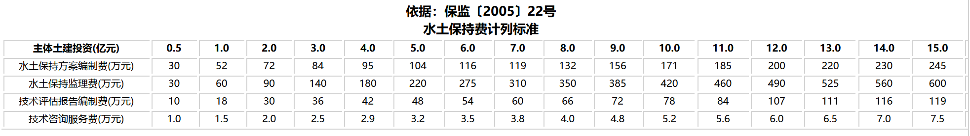 建筑行業(yè)專業(yè)資訊門戶-新干線頭條