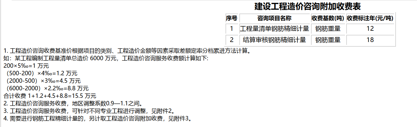 建筑行業(yè)專業(yè)資訊門戶-新干線頭條