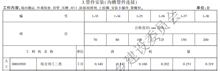 定額