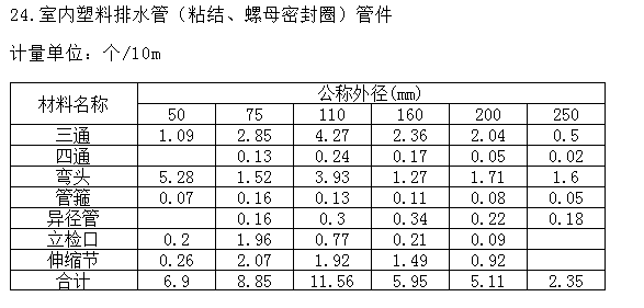 排水管