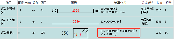 造價(jià)技能
