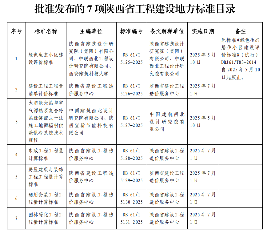 計價