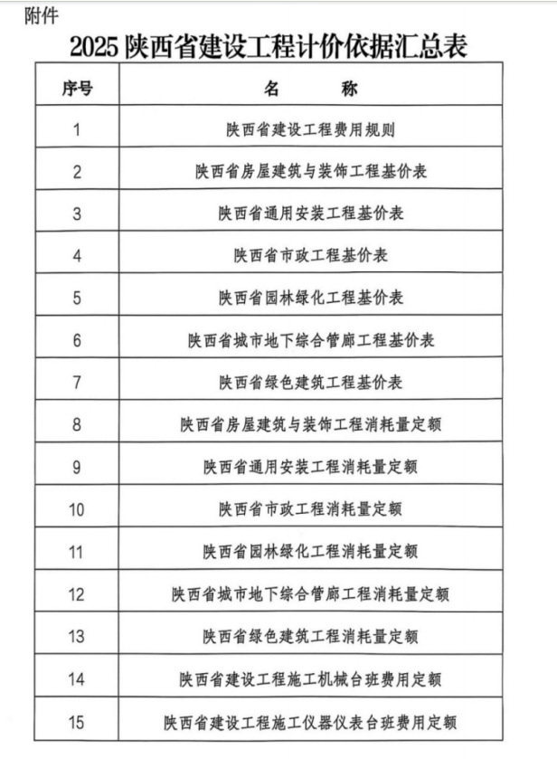 造價技能