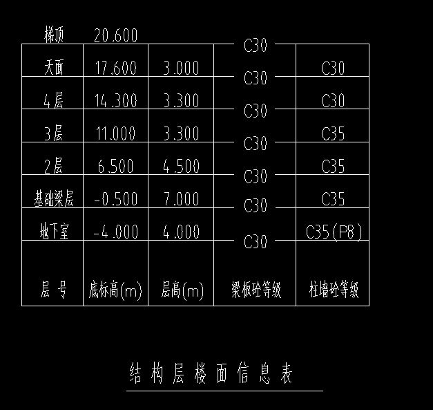 首層