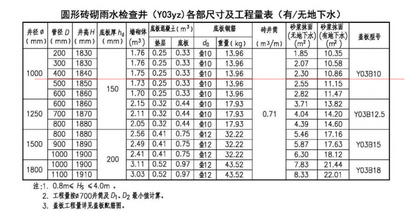 量表