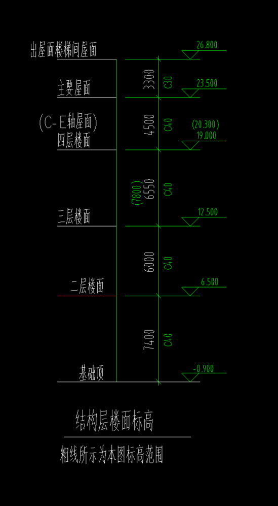 標(biāo)高