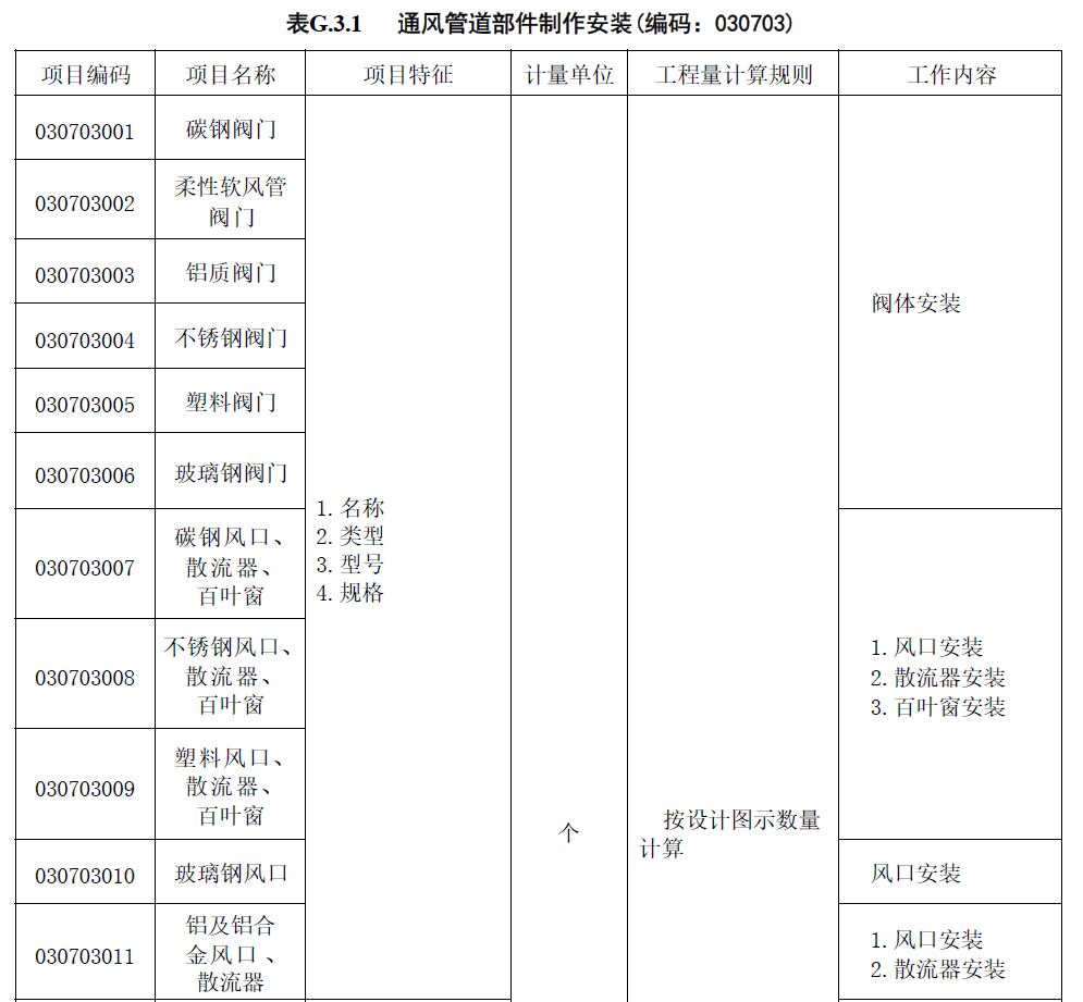 通風(fēng)空調(diào)系統(tǒng)