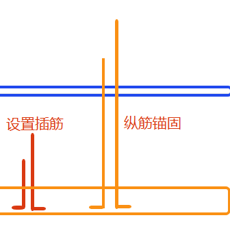 設(shè)置插筋