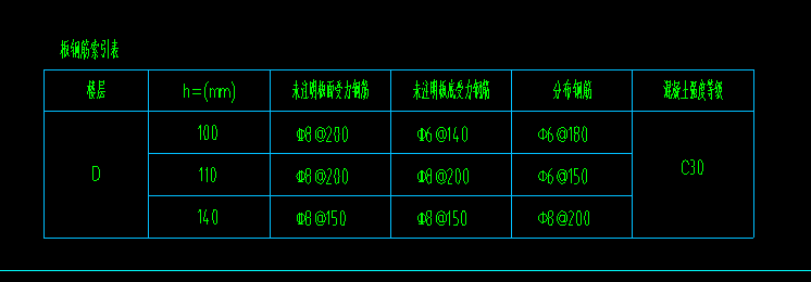 分布筋