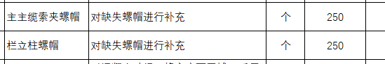 定額