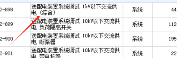 配電裝置