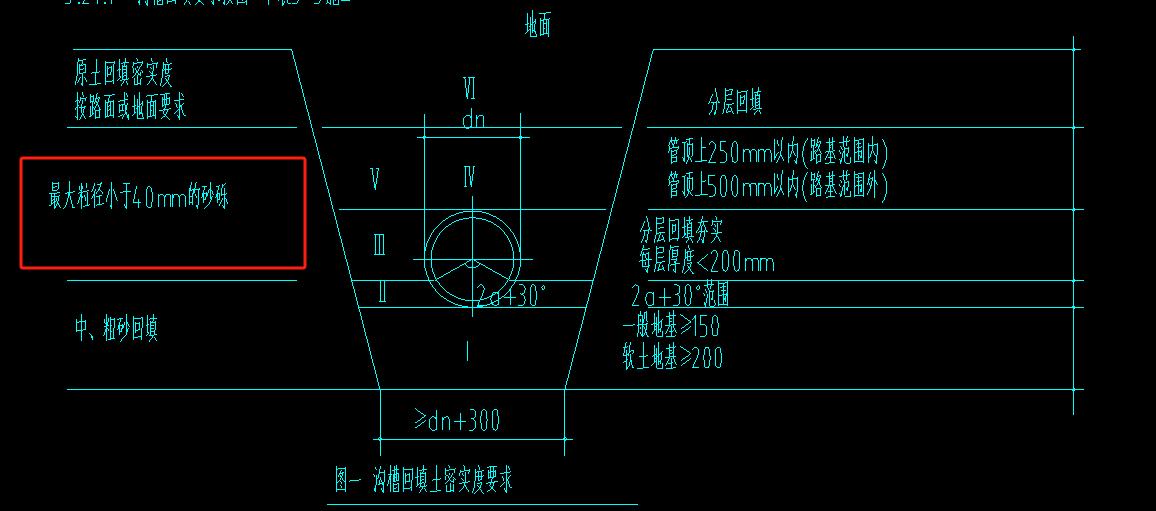 回填砂