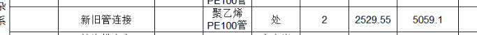 新舊管連接