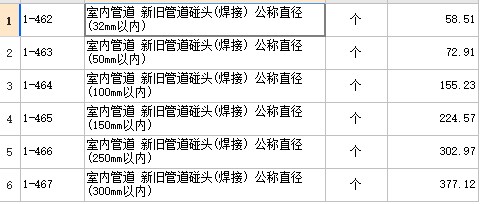 定額