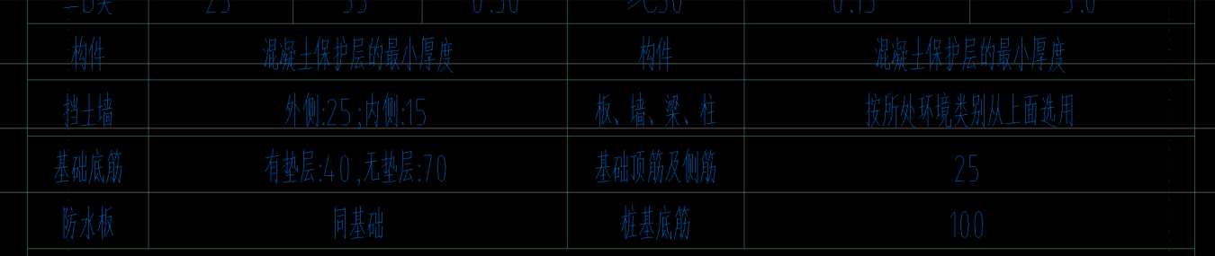 混凝土保護(hù)層