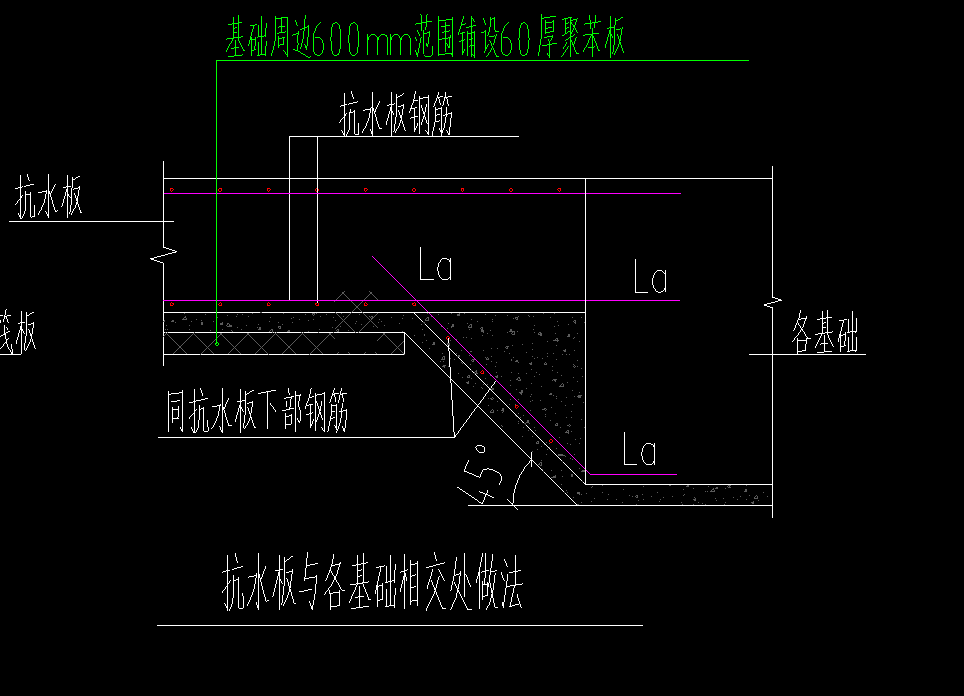 筏板變截面