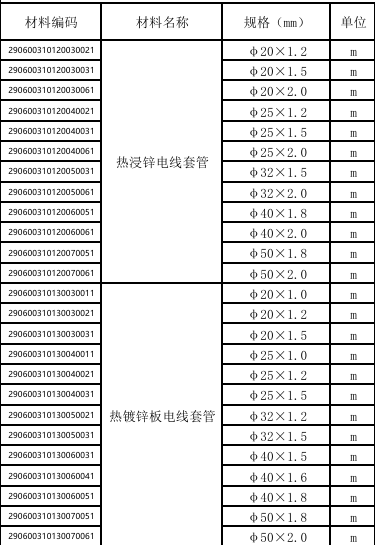 線管