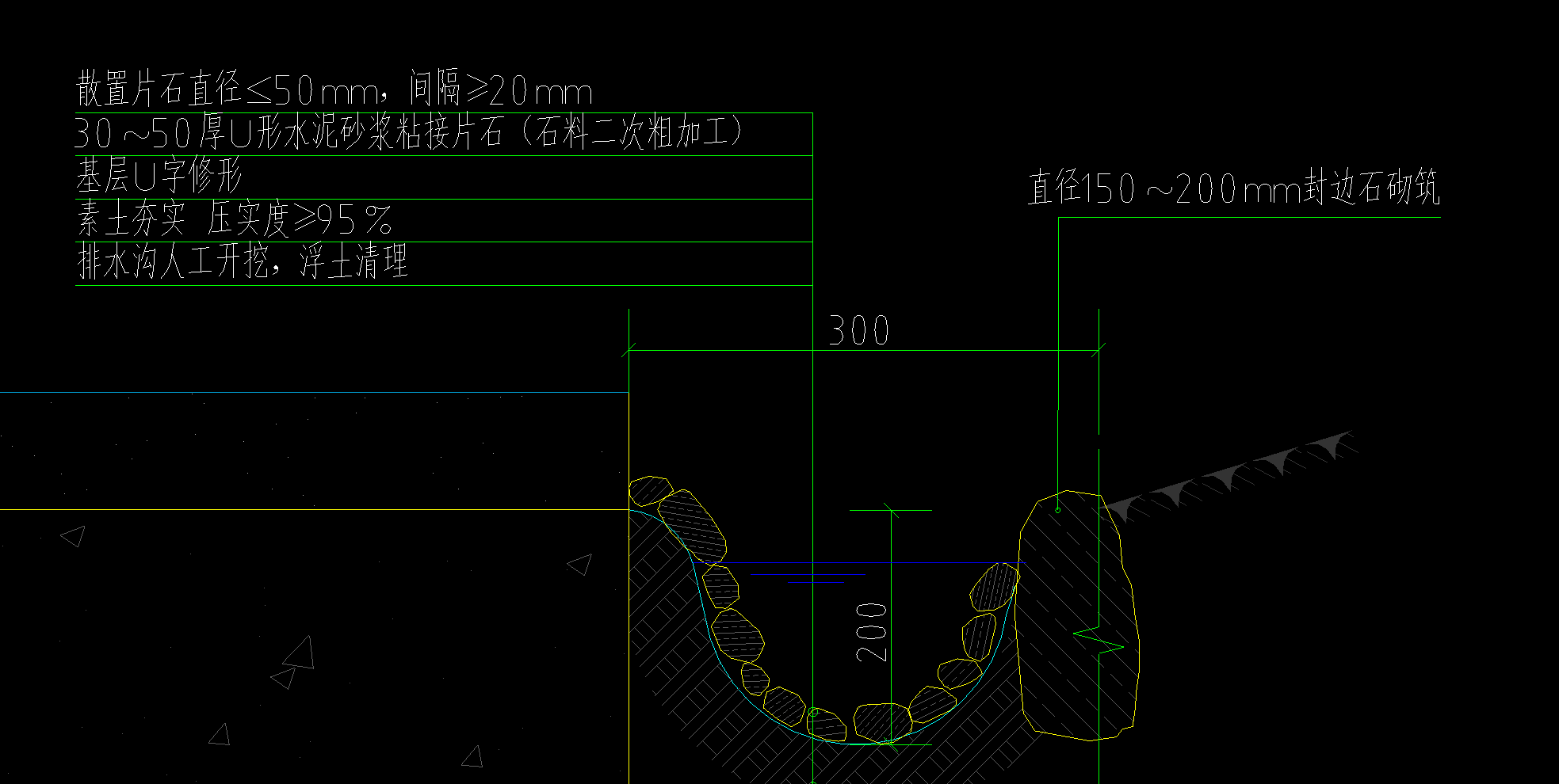 套定額
