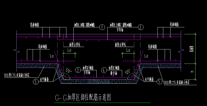 筏板加厚區(qū)