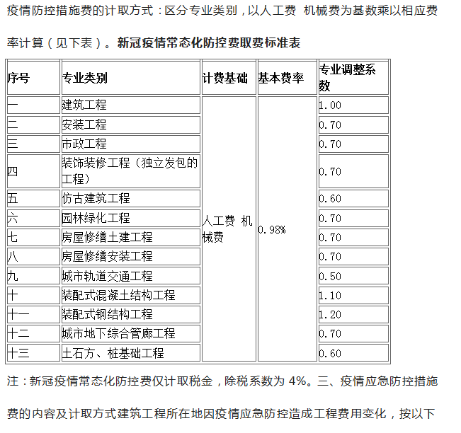 給排水
