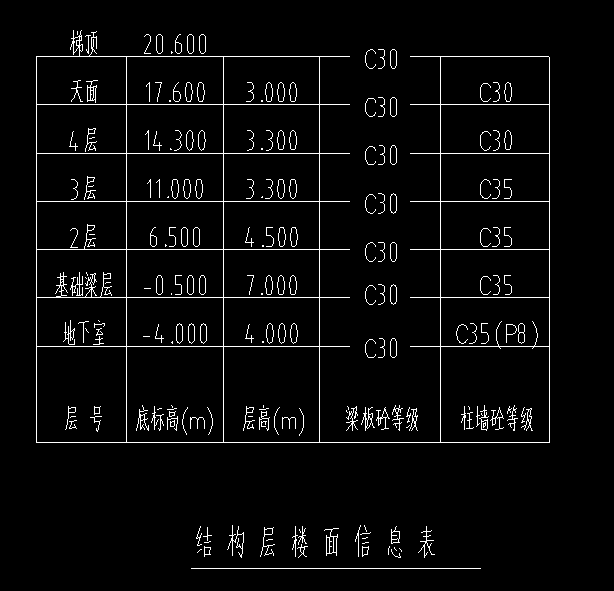 標(biāo)高