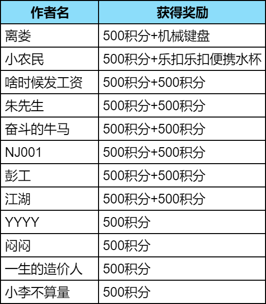 算量