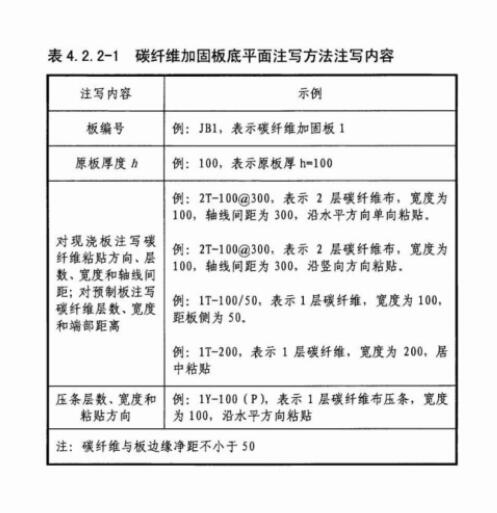 面積是嗎