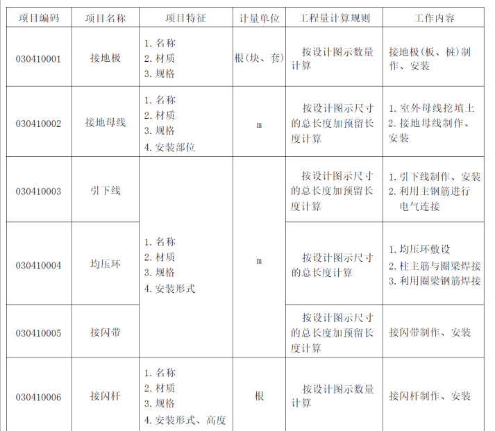 建筑行業(yè)專業(yè)資訊門戶-新干線頭條