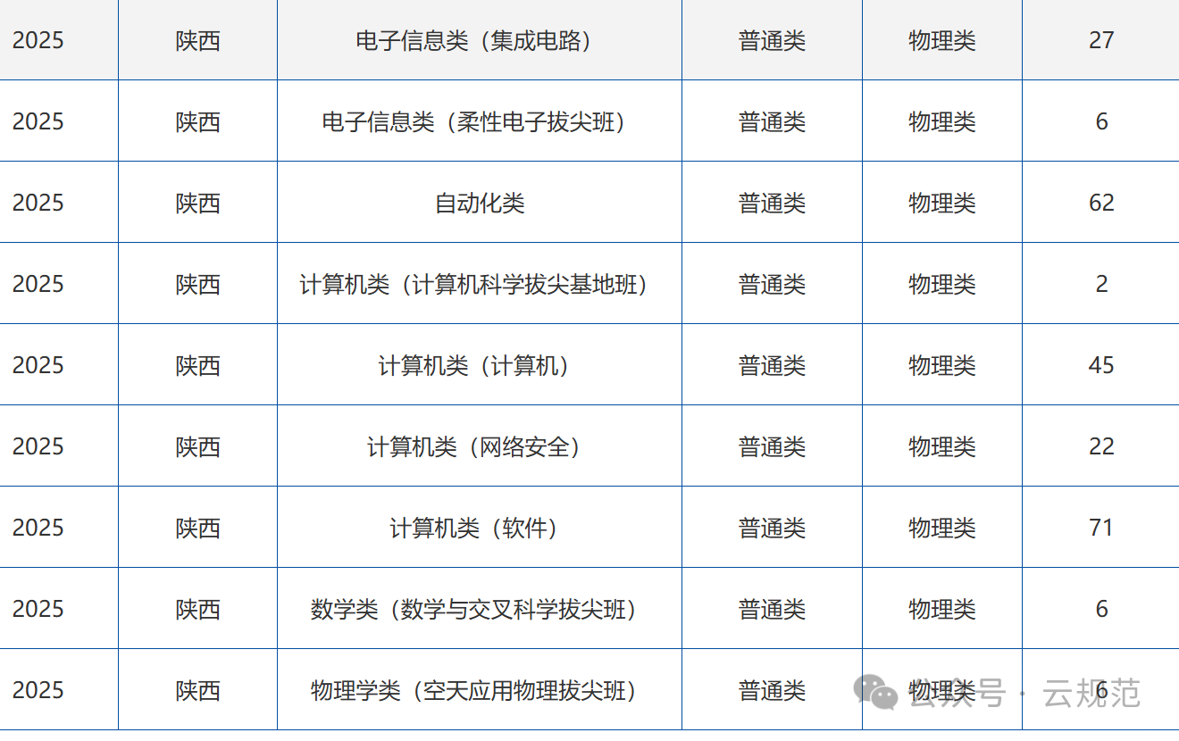 建筑行業(yè)專(zhuān)業(yè)資訊門(mén)戶-新干線頭條