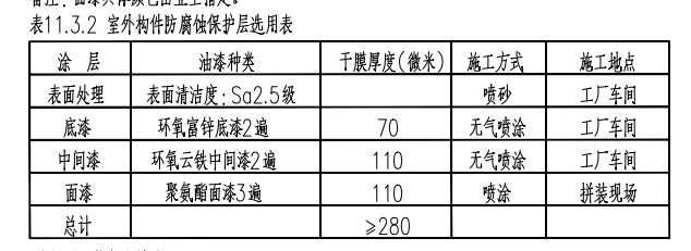 型鋼檁條