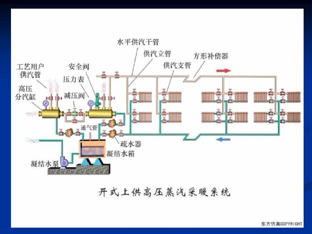 管道安裝