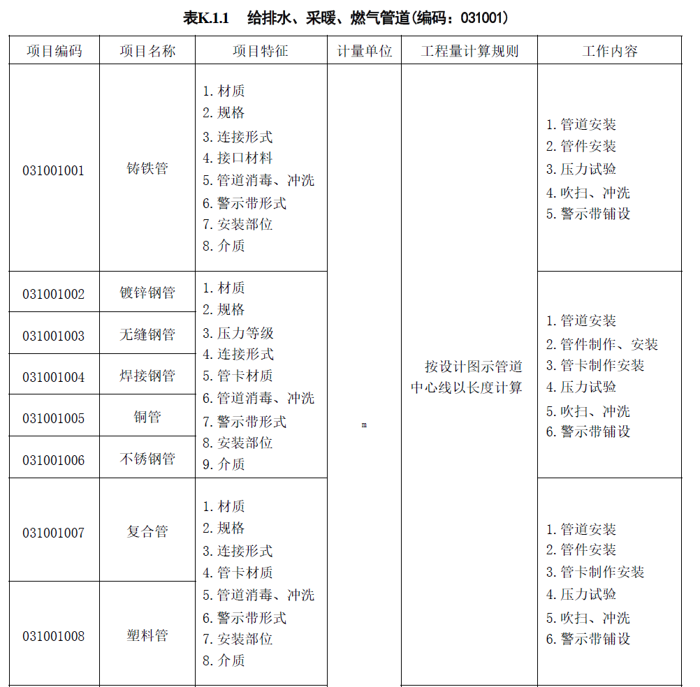 計量