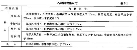 造價(jià)技能