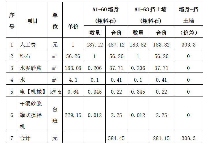 定額
