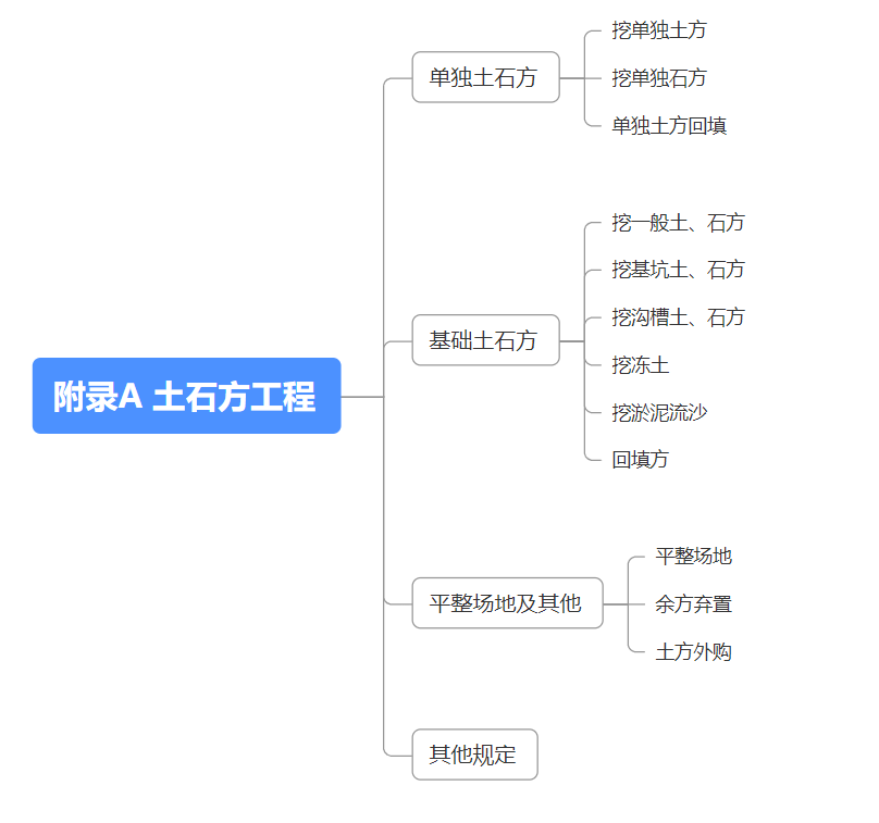 土方工程