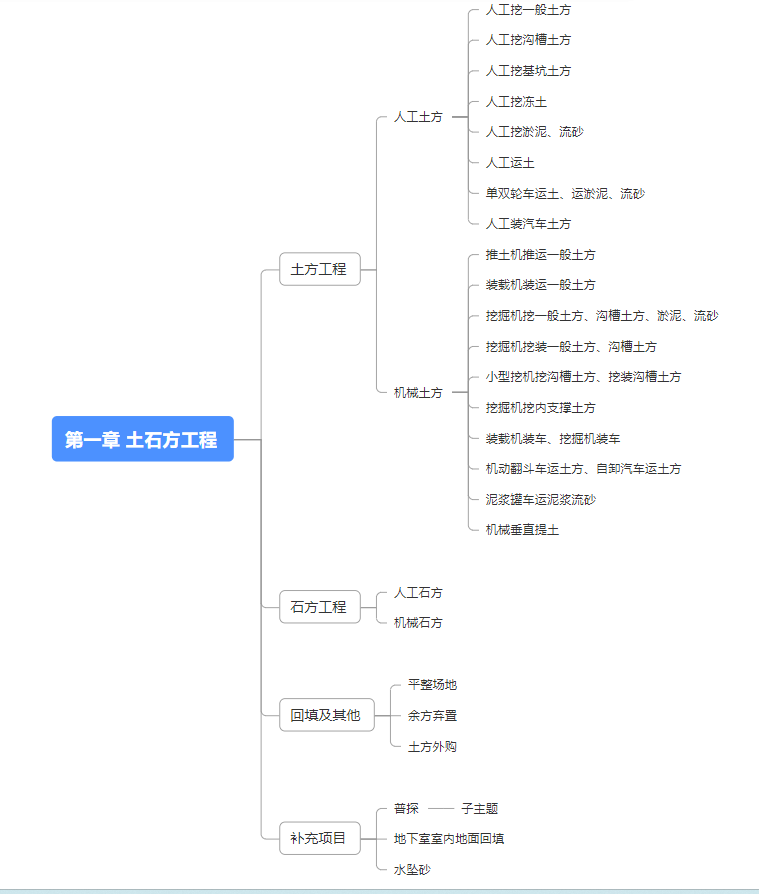 造價(jià)技能