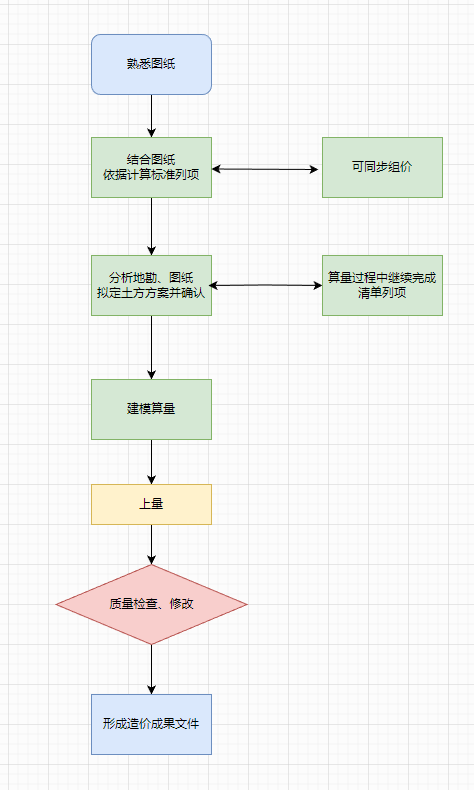 計(jì)價(jià)