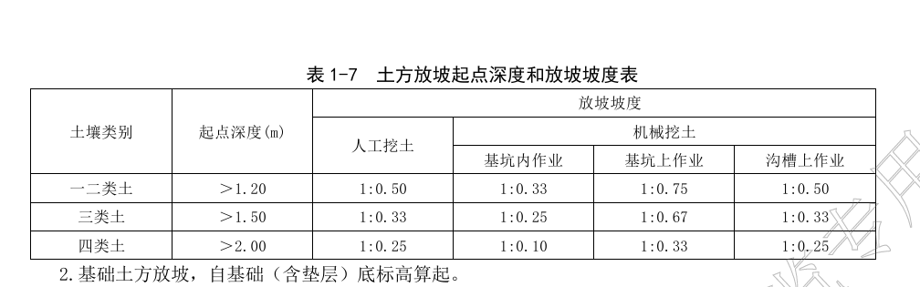 土方工程