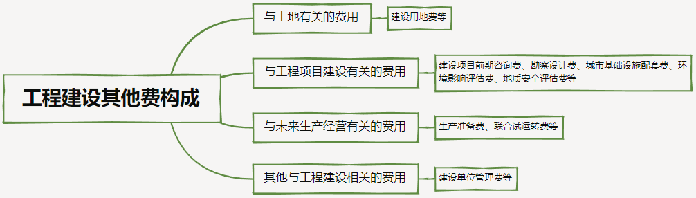 獨(dú)立費(fèi)