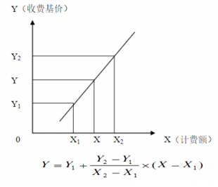 實(shí)用工具
