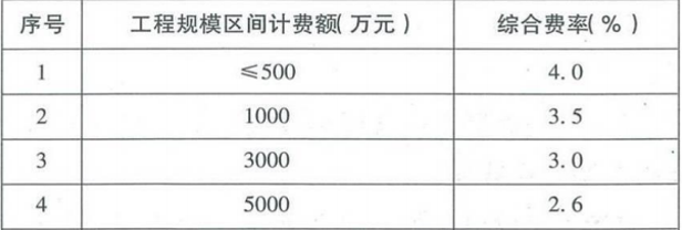造價(jià)技能