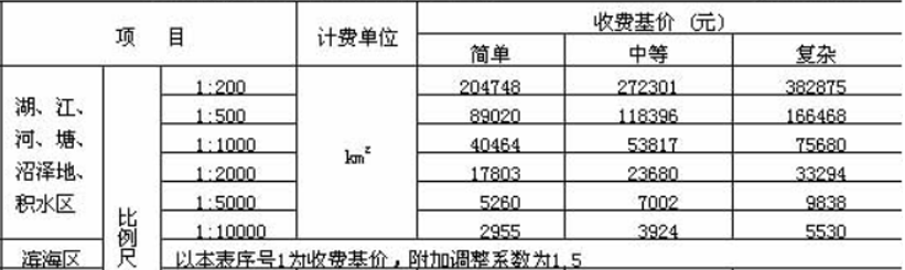 實(shí)用工具