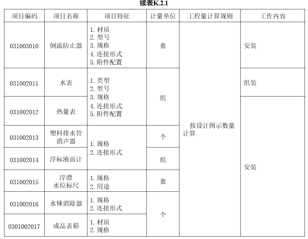 圖形識別