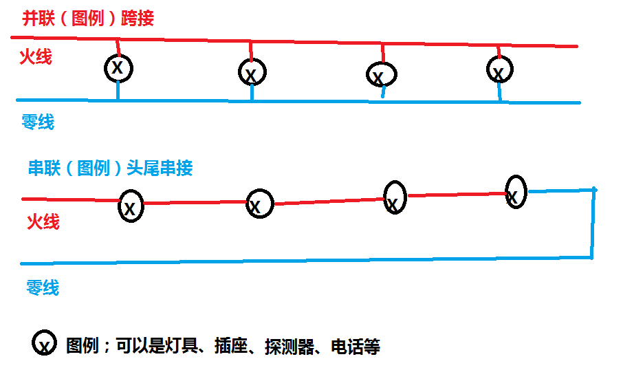 面線