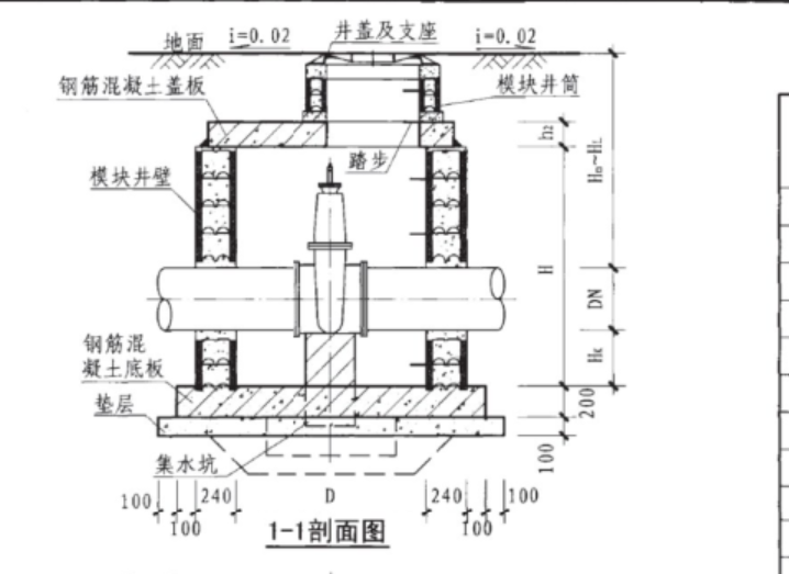相加