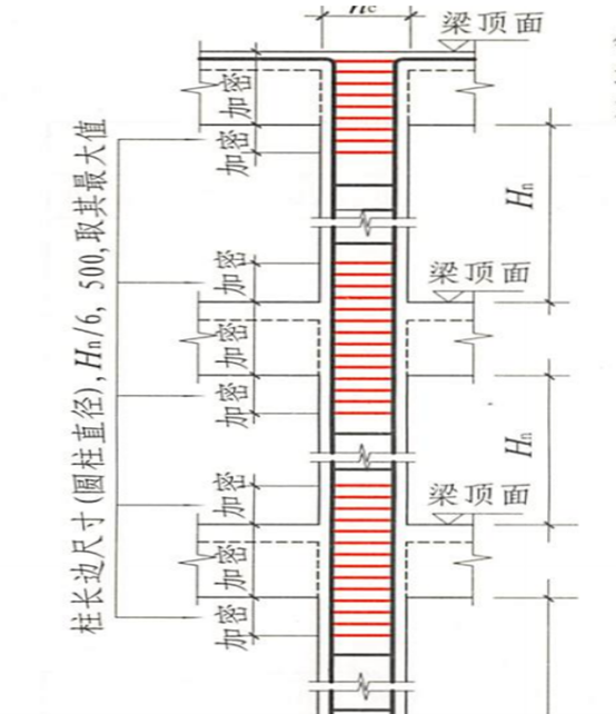 間距