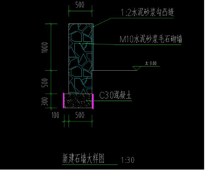 模板面積