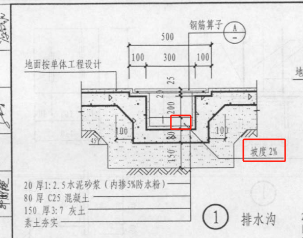 坡度2%