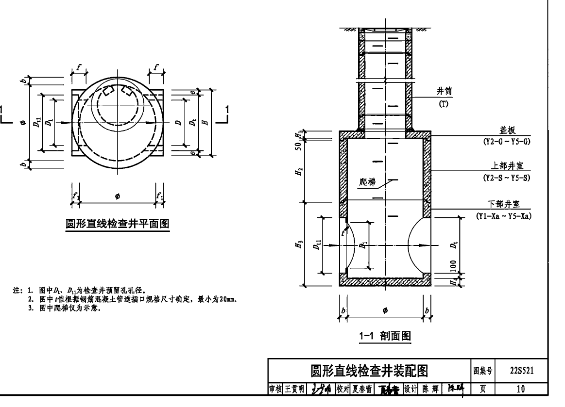 項目特征